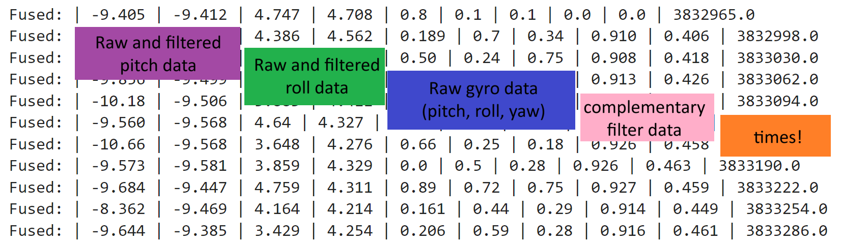 Data Labels