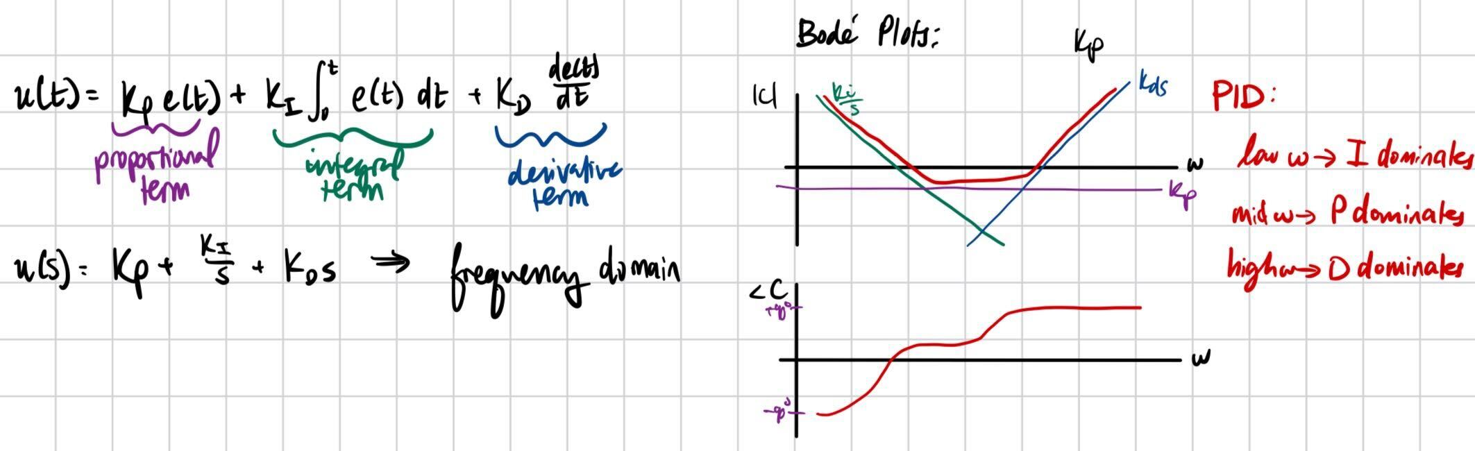 PID math