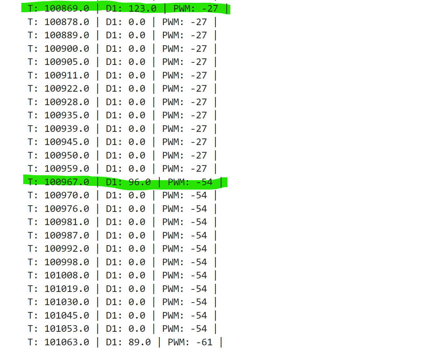 PI data